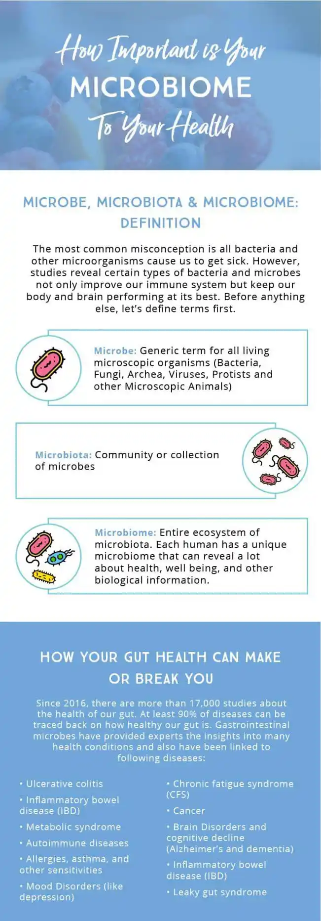 Chiropractic Lombard IL Microbiome Infographic